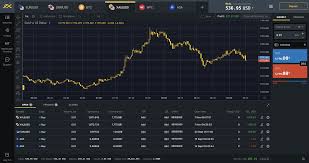 Profession on Exness - What you require to recognize when trading